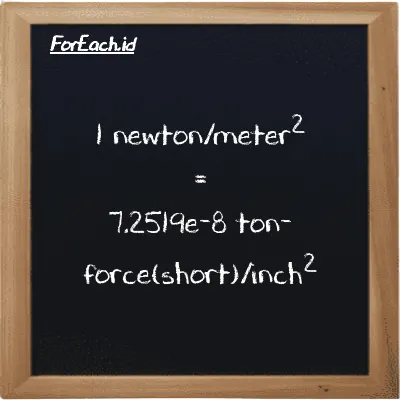 1 newton/meter<sup>2</sup> is equivalent to 7.2519e-8 ton-force(short)/inch<sup>2</sup> (1 N/m<sup>2</sup> is equivalent to 7.2519e-8 tf/in<sup>2</sup>)